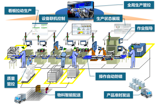 勞動(dòng)密集型行業(yè)的智能工廠轉(zhuǎn)型 從“汗水驅(qū)動(dòng)”到“智慧驅(qū)動(dòng)”