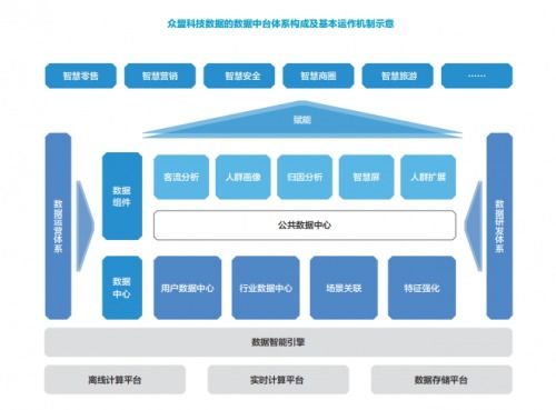 新基建催生的新商業(yè)周期下,下沉市場(chǎng)商業(yè)智能化的眾盟課題