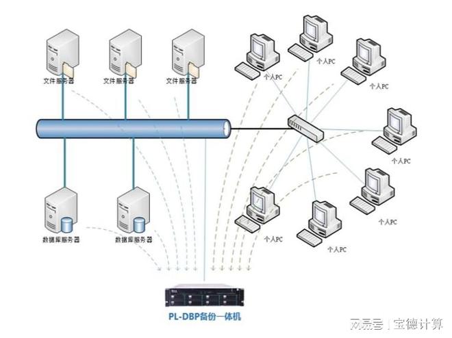 寶德出手，數(shù)據(jù)“零”風(fēng)險！——解讀高效數(shù)據(jù)庫與計(jì)算機(jī)網(wǎng)絡(luò)服務(wù)的雙保險