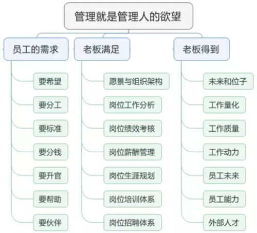 2024年企業管理機制設計咨詢會 賦能組織，驅動未來