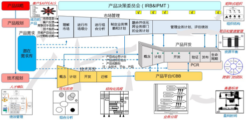 上海沃瑪企業管理咨詢 賦能企業卓越運營的專業伙伴
